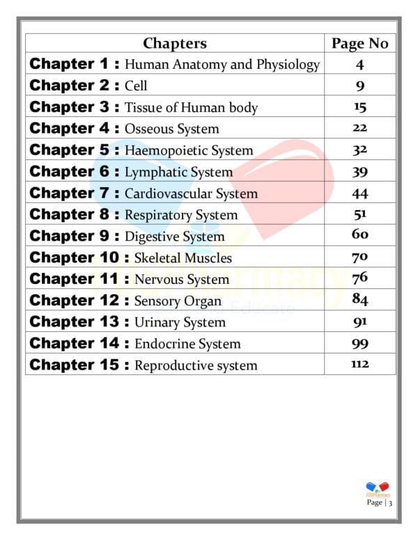 Human Anatomy and Physiology Important Questions - Image 3