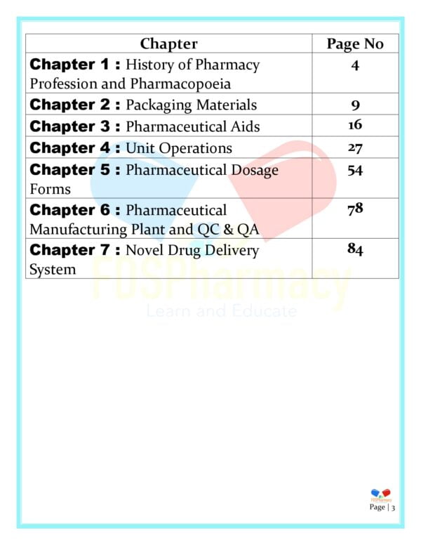 Pharmaceutics Important Questions - Image 3