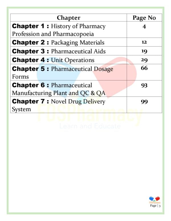 Pharmaceutics Notes - Image 3