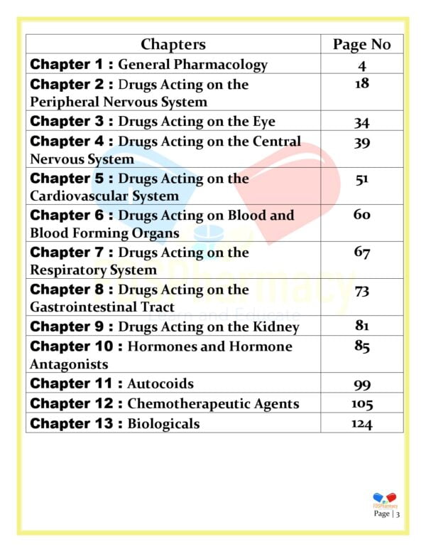 Pharmacology Important Questions - Image 3