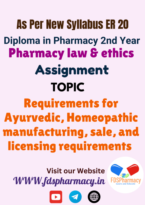 Requirements for Ayurvedic, Homeopathic manufacturing, sale, and licensing requirements Assignment