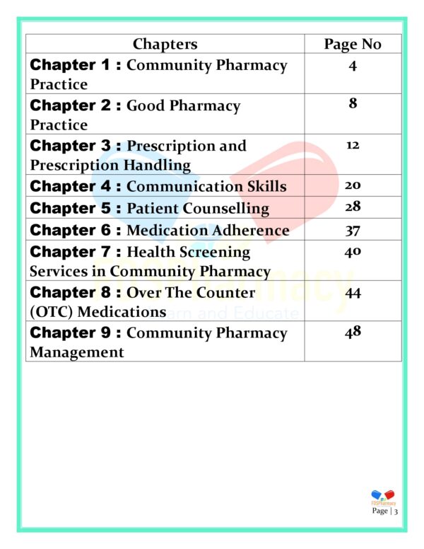 Community Pharmacy and Management Important Questions - Image 3