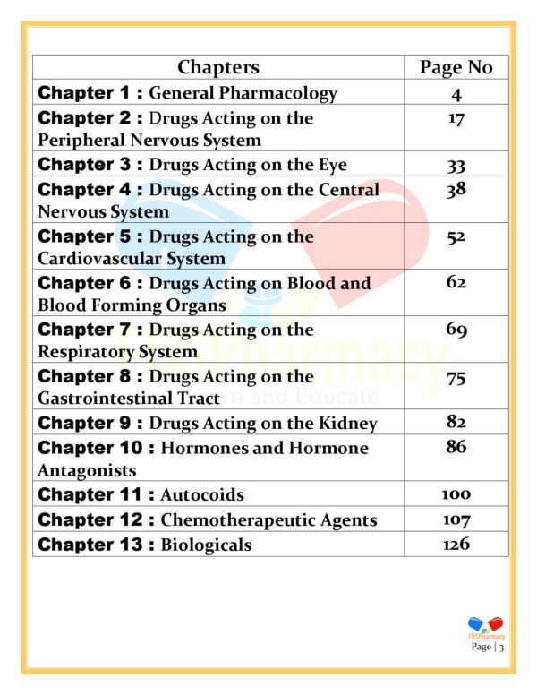 Pharmacology Notes - Image 3