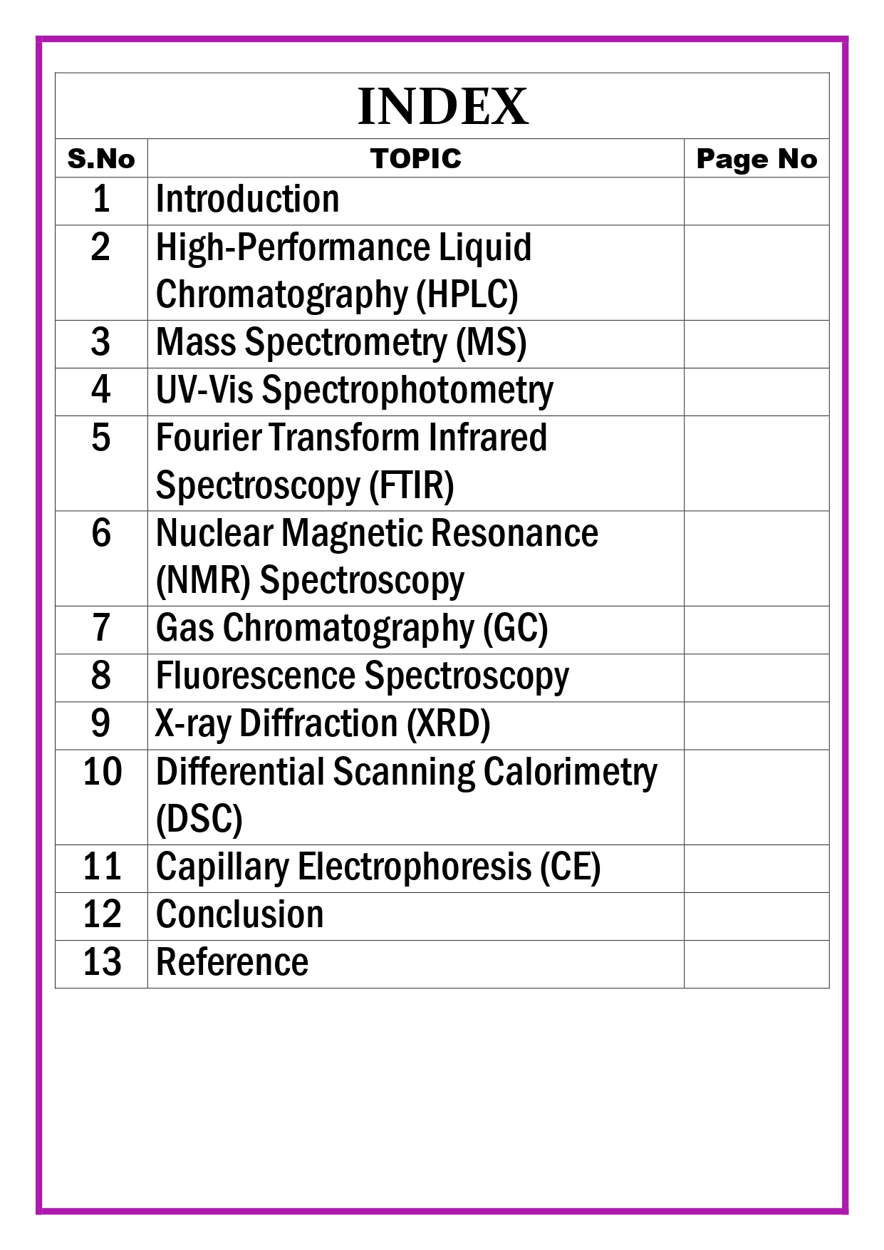 Various instrumentations used for characterization and quantification of drug Assignment - Image 5