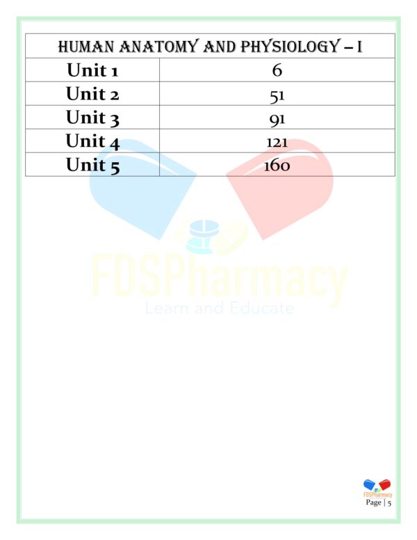 B.Pharmacy 1st Semester Notes - Image 8