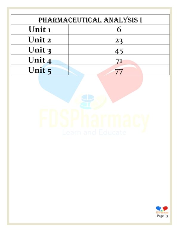 B.Pharmacy 1st Semester Notes - Image 13