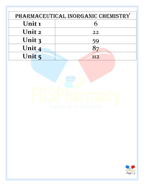 B.Pharmacy 1st Semester Notes - Image 18